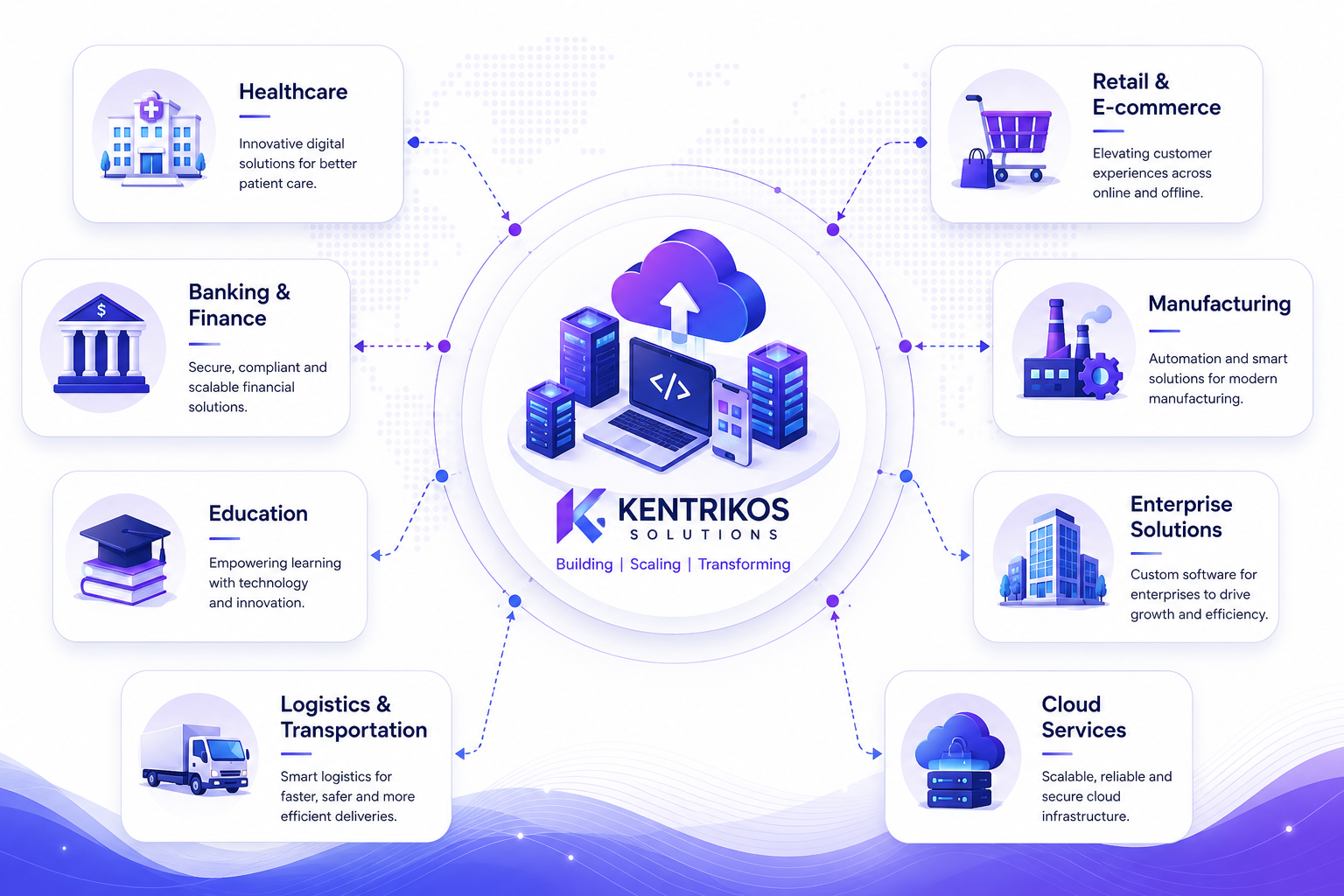 Industries Served by Kentrikos Solutions